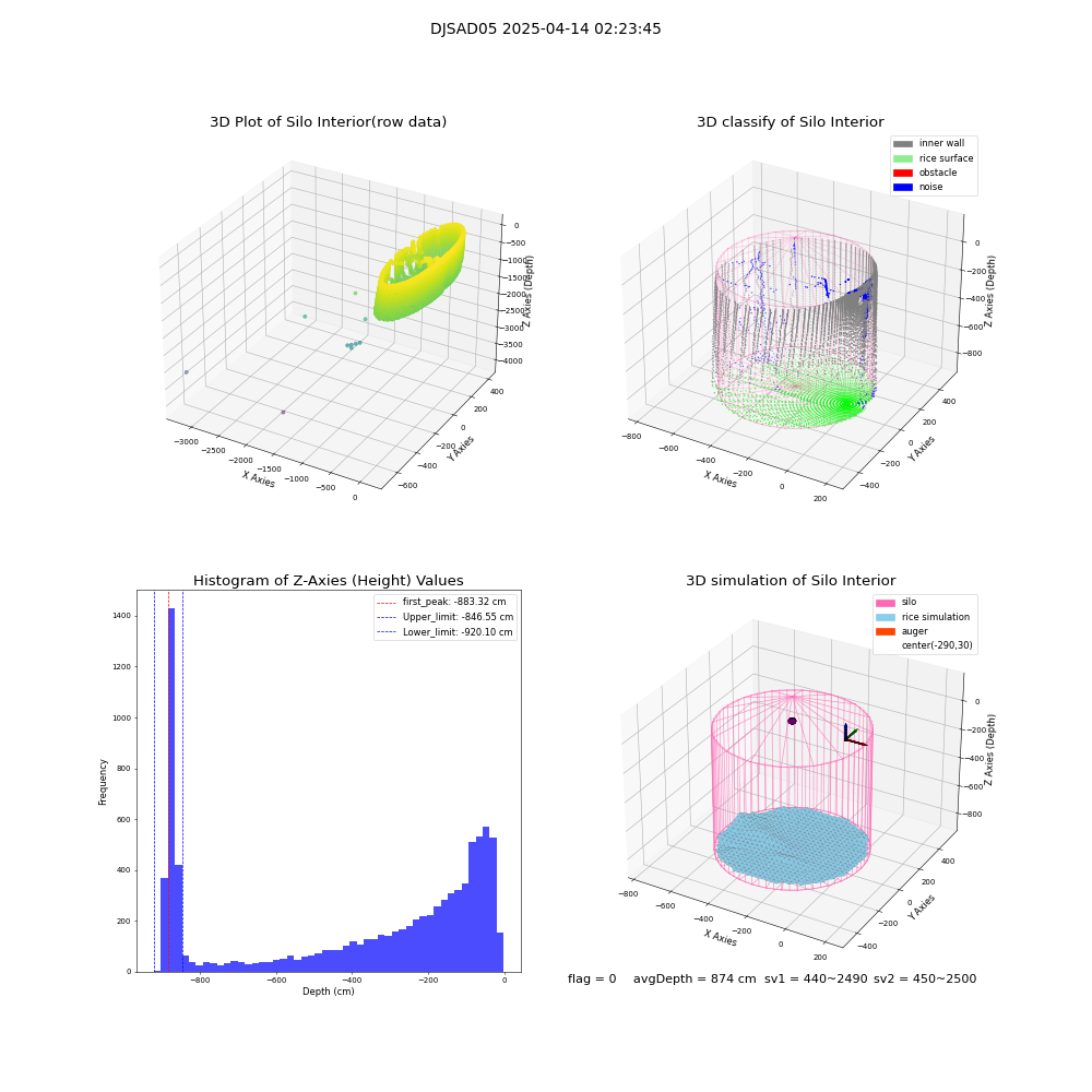 lidar visual vms_img
