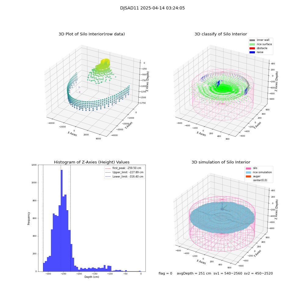 lidar visual vms_img