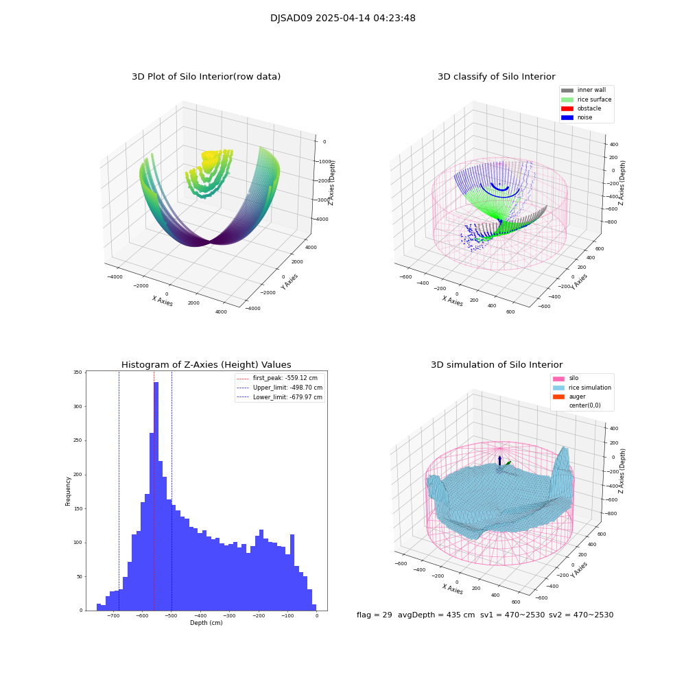 lidar visual vms_img