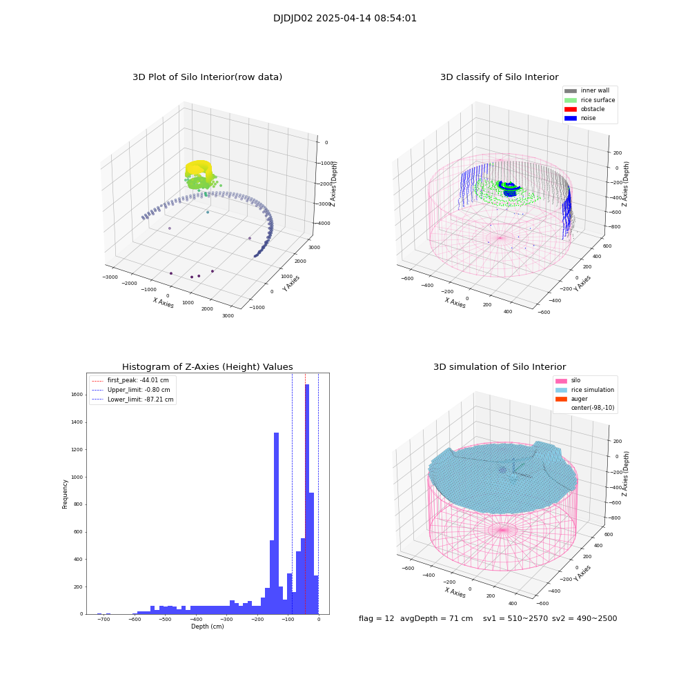 lidar visual vms_img