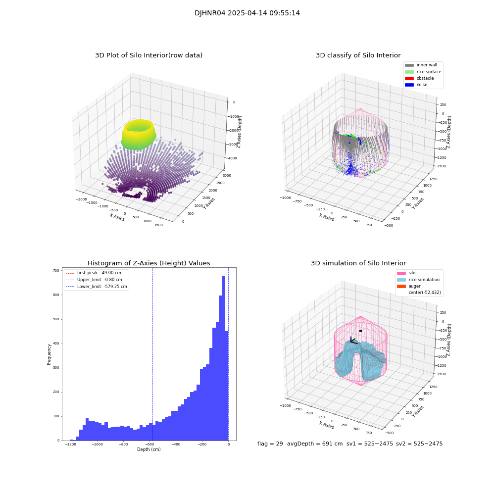 lidar visual vms_img