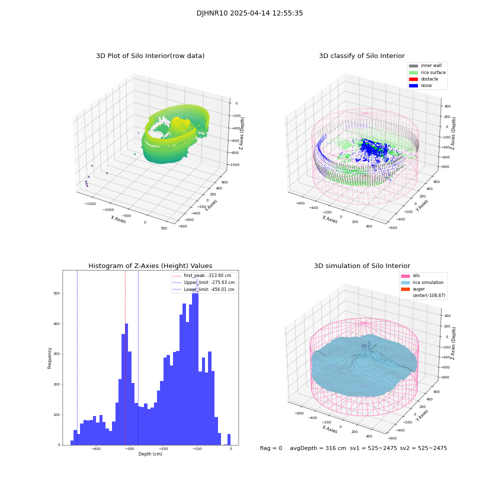 lidar visual vms_img