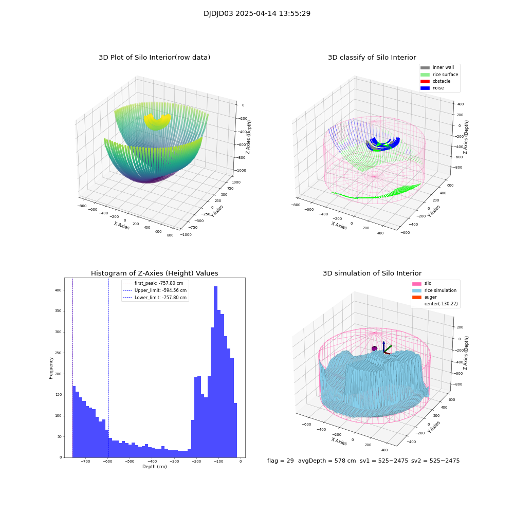 lidar visual vms_img