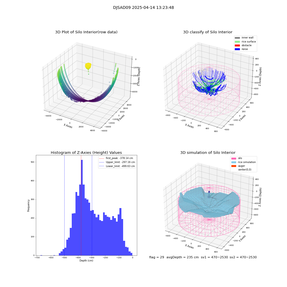 lidar visual vms_img