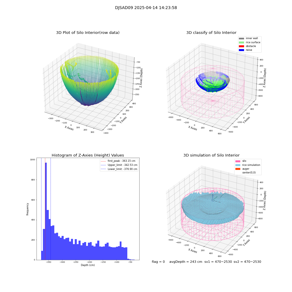 lidar visual vms_img