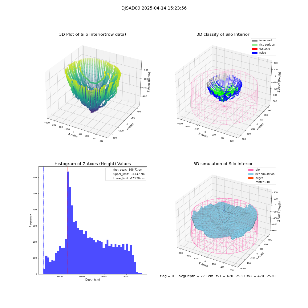 lidar visual vms_img