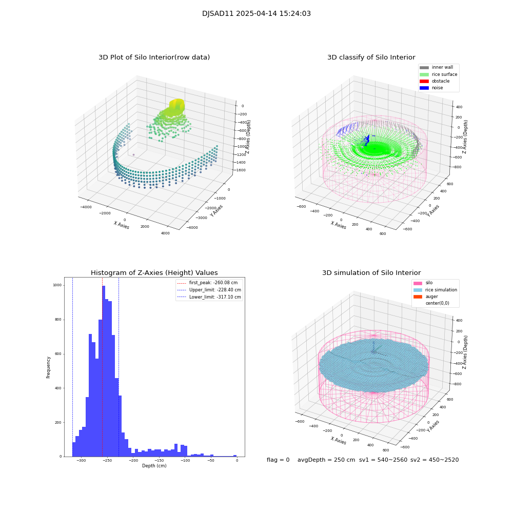 lidar visual vms_img