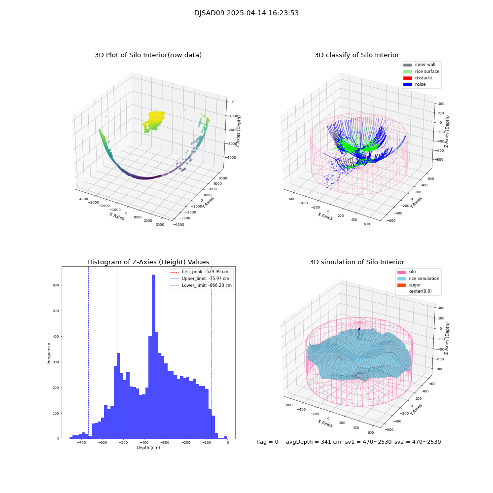lidar visual vms_img