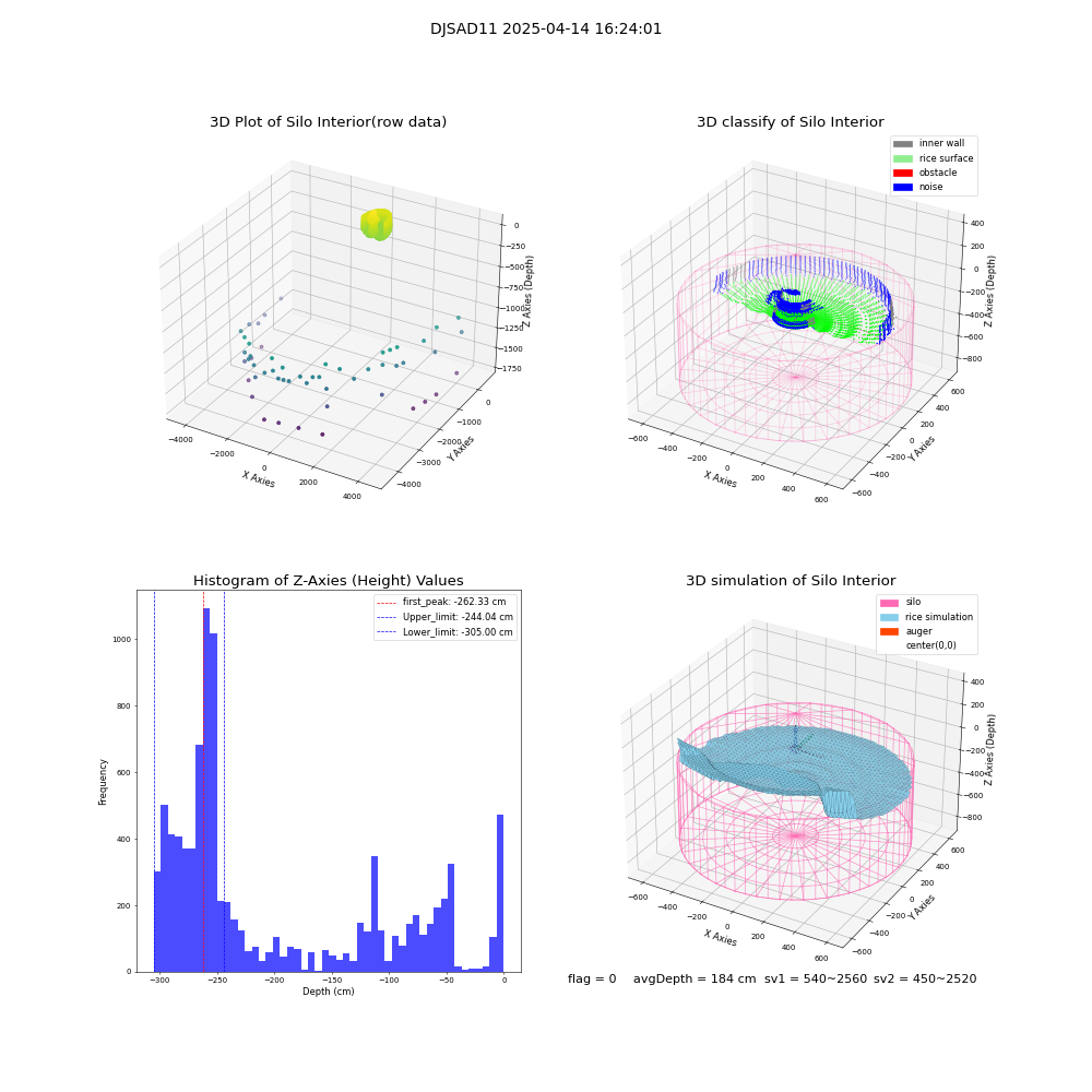 lidar visual vms_img