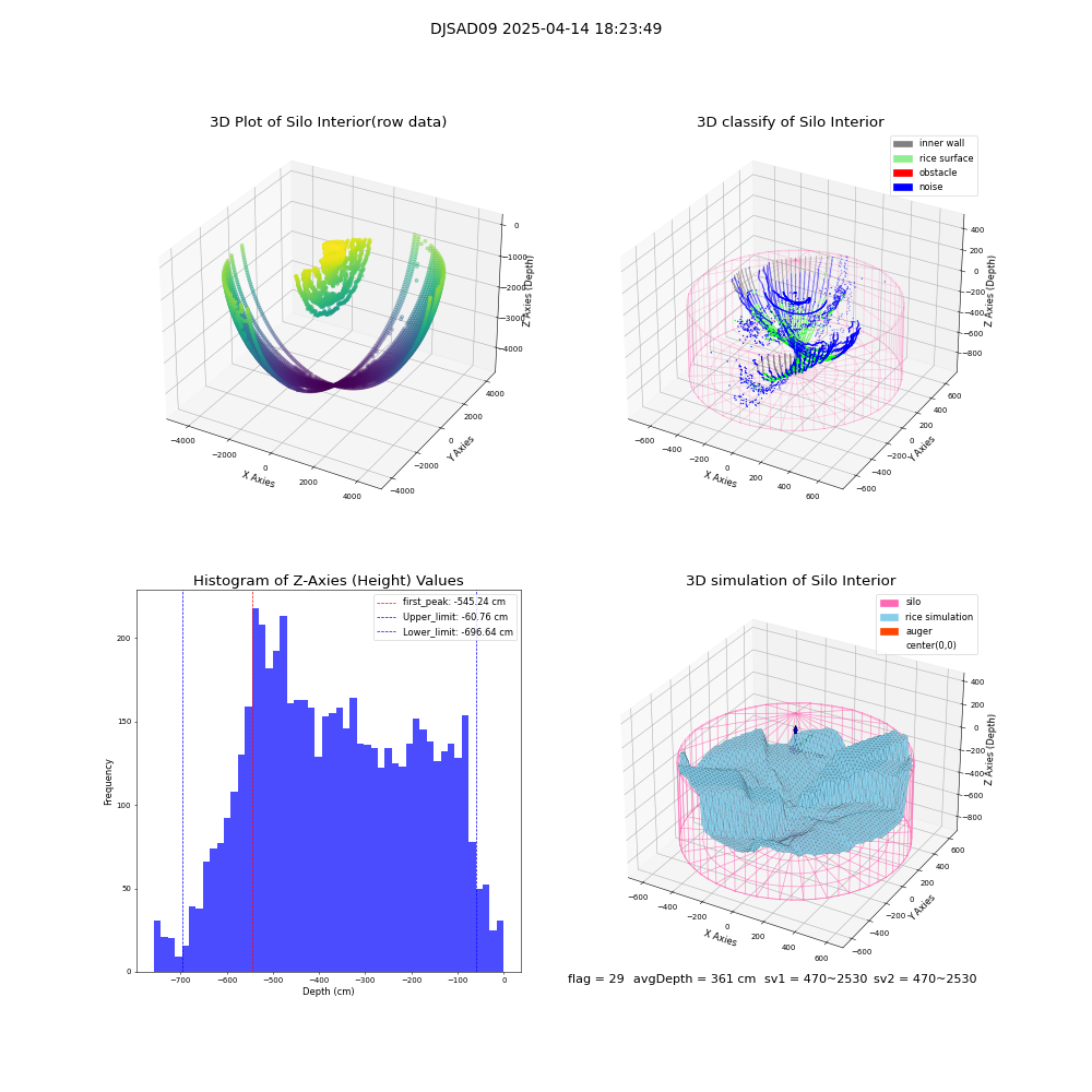 lidar visual vms_img