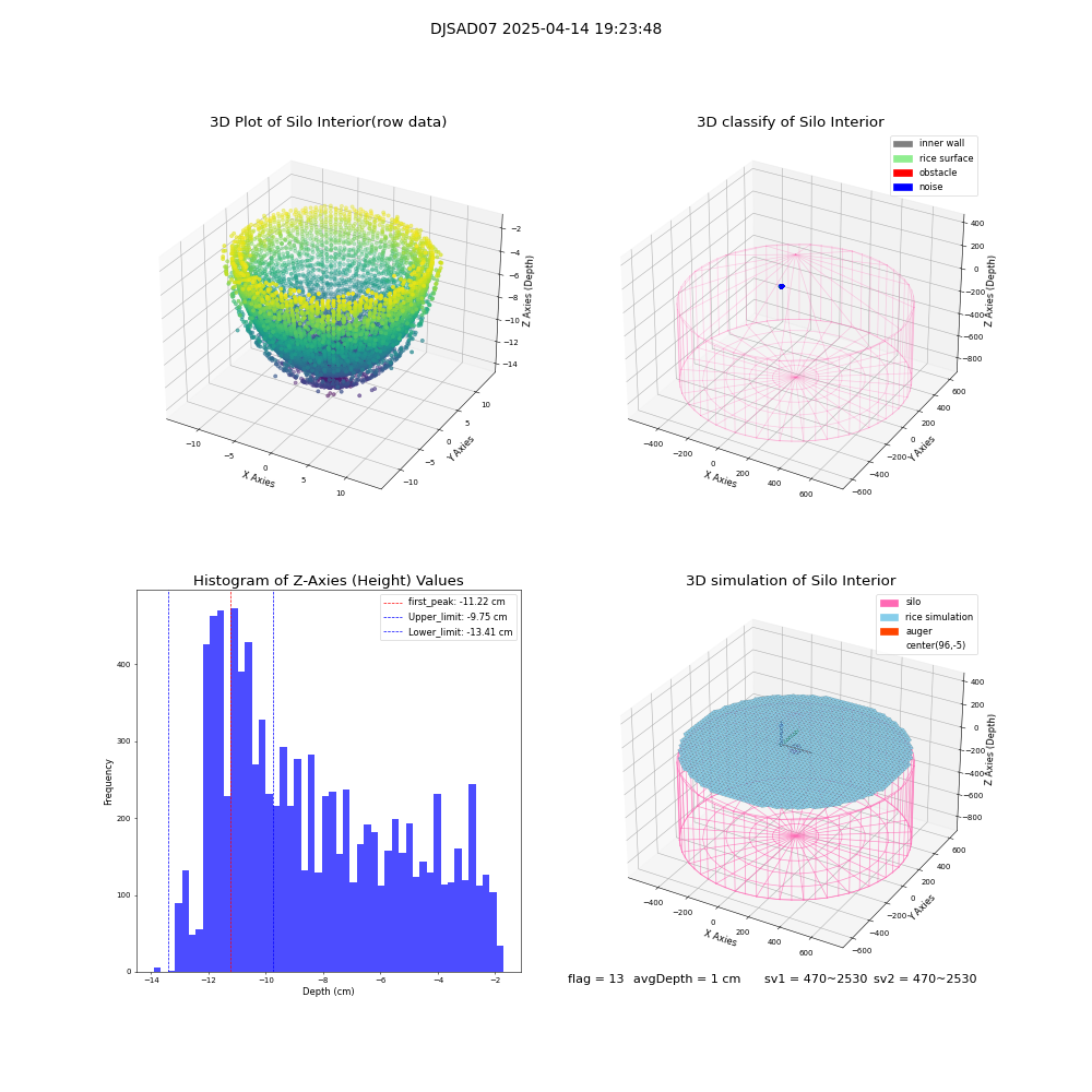 lidar visual vms_img