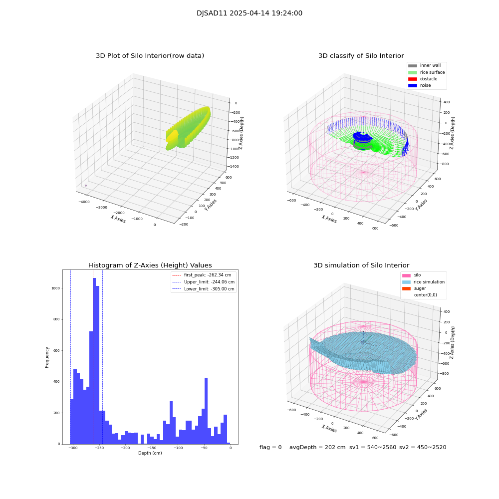 lidar visual vms_img