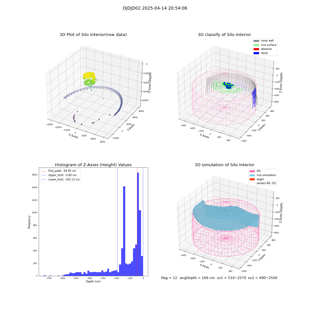 lidar visual vms_img
