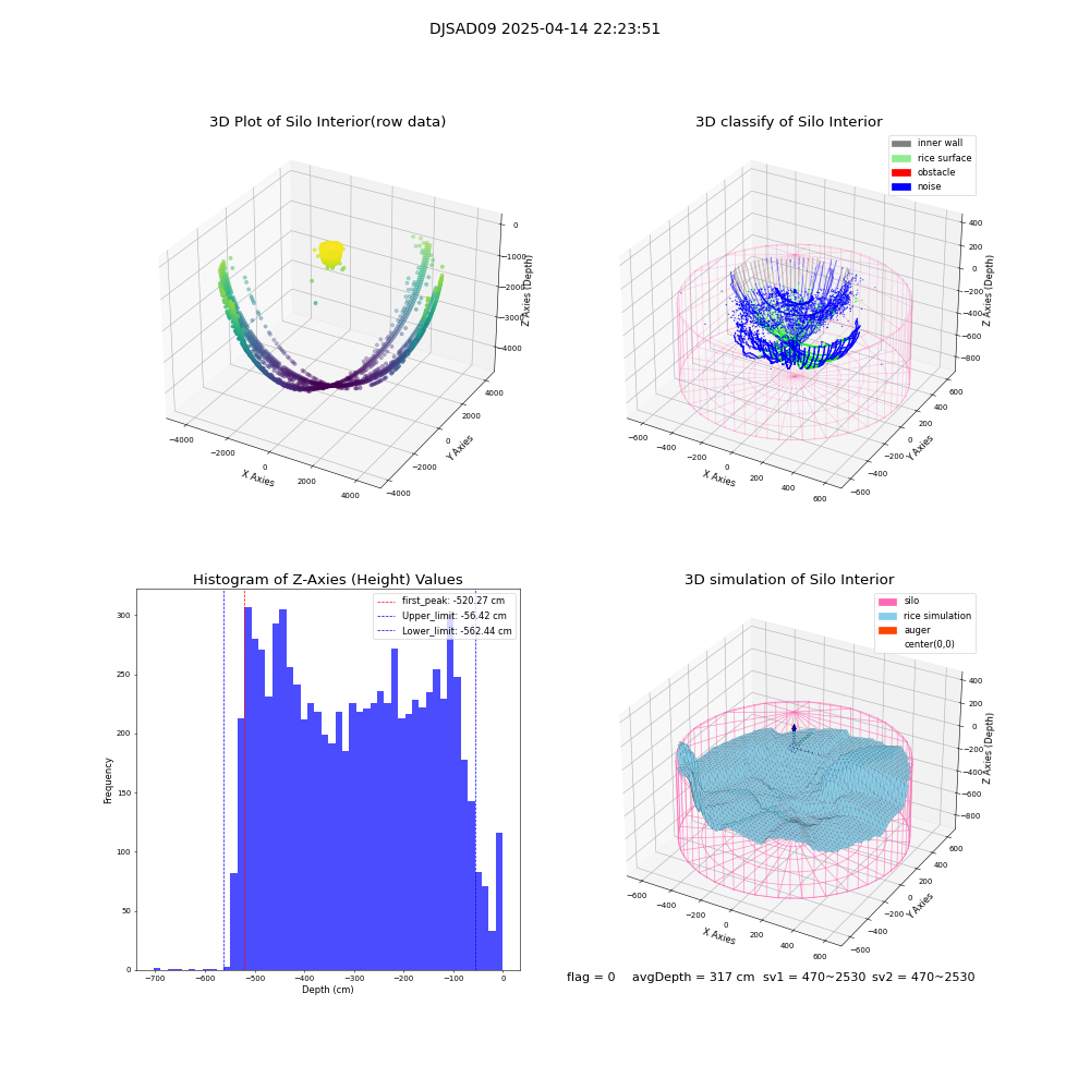 lidar visual vms_img