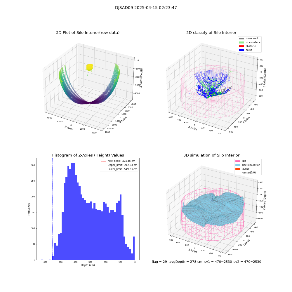 lidar visual vms_img