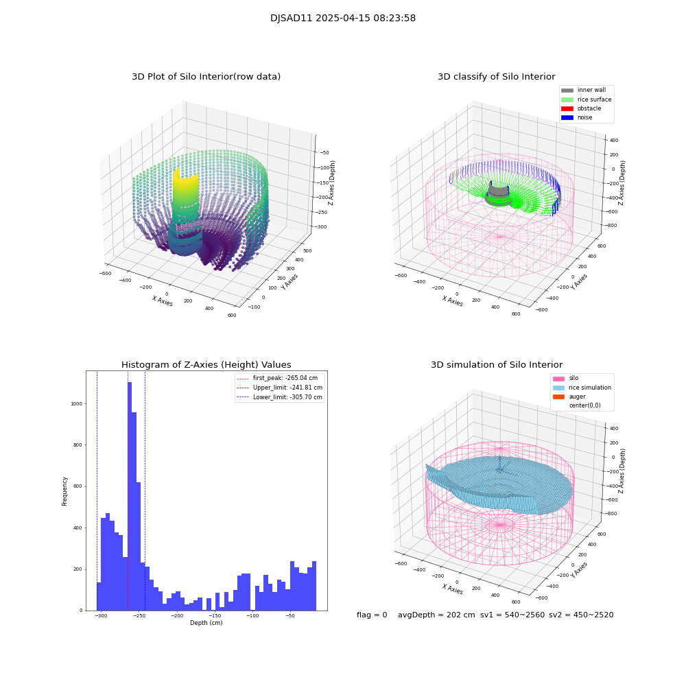 lidar visual vms_img