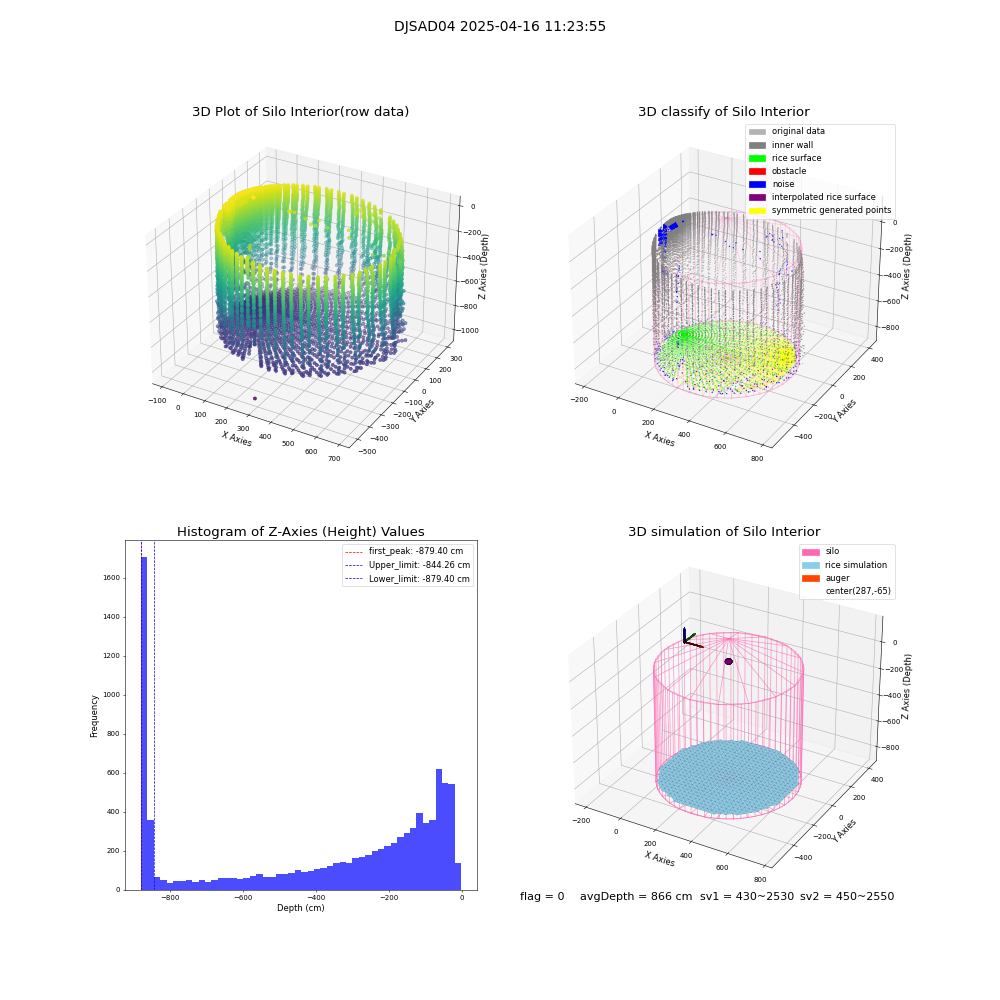 lidar visual vms_img