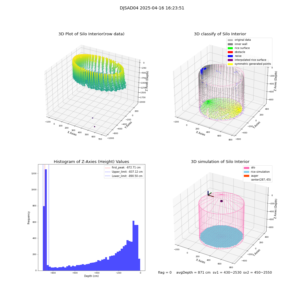 lidar visual vms_img