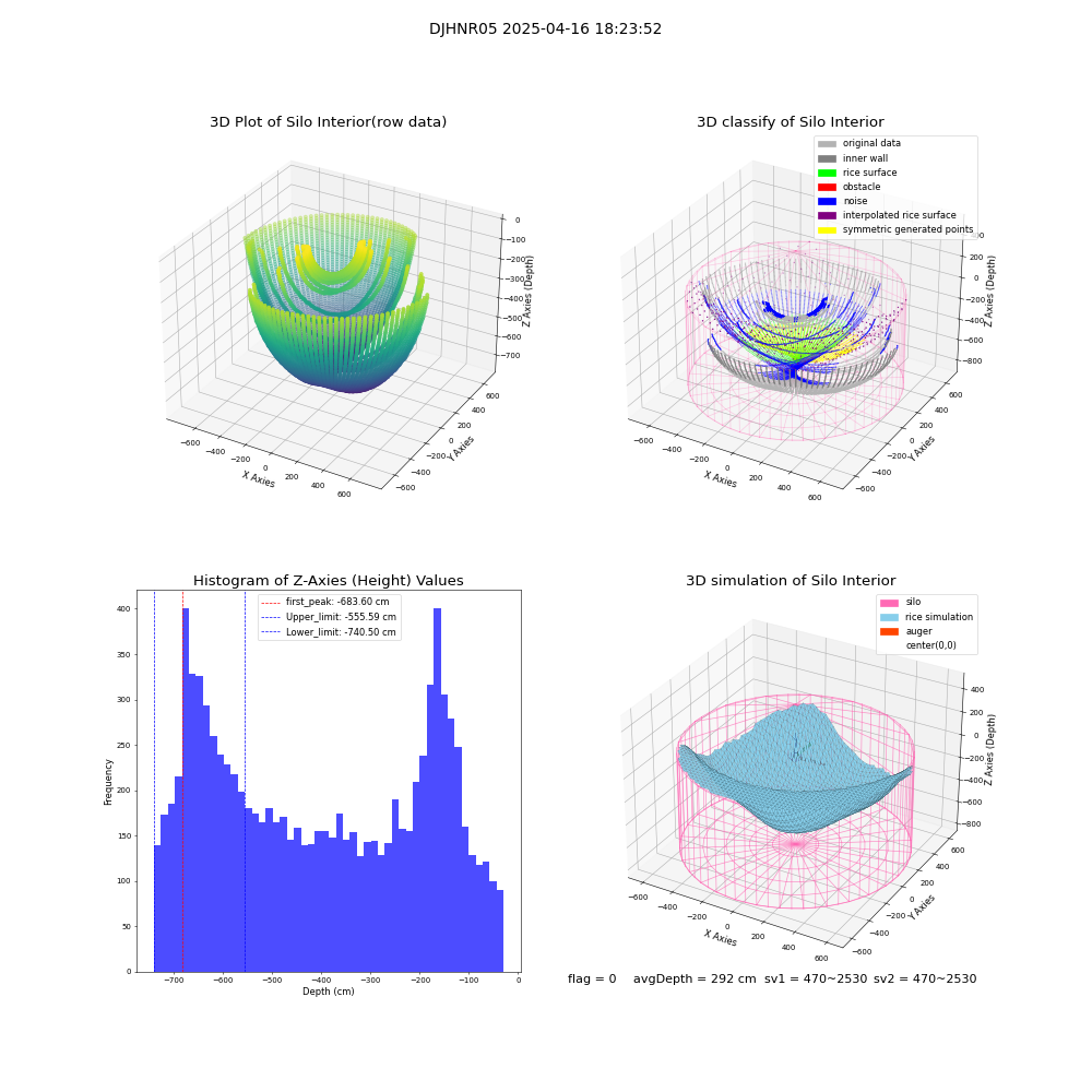 lidar visual vms_img