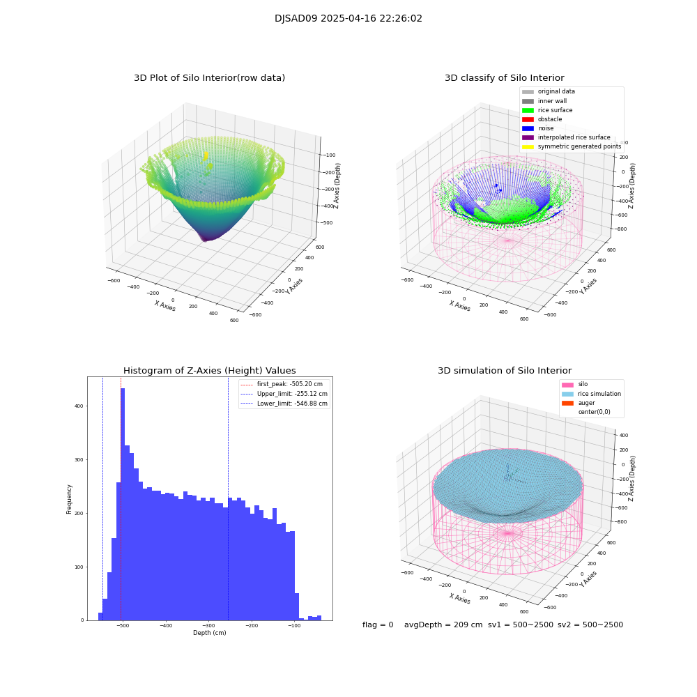lidar visual vms_img