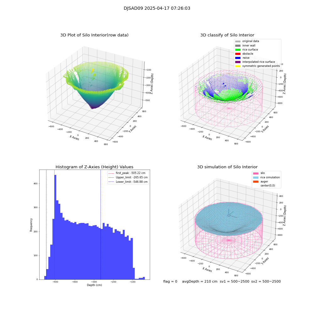 lidar visual vms_img