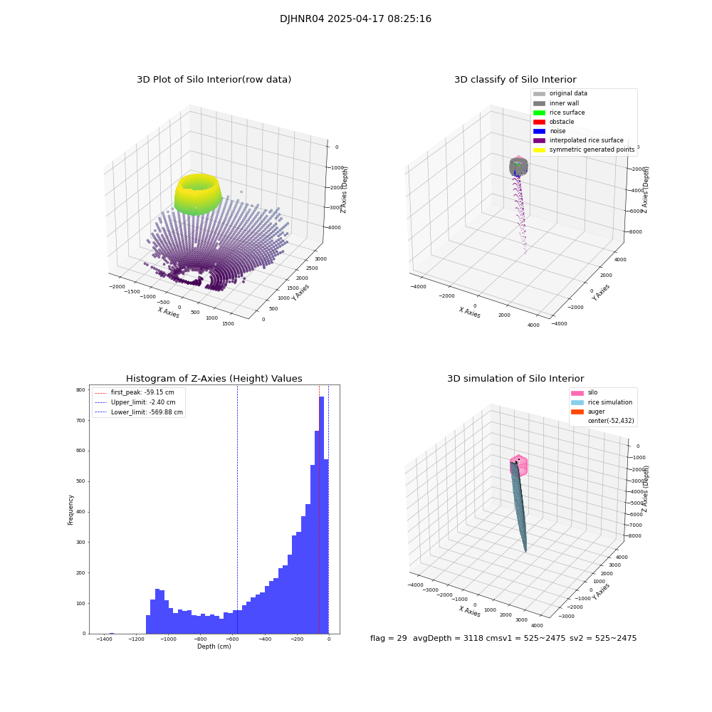 lidar visual vms_img