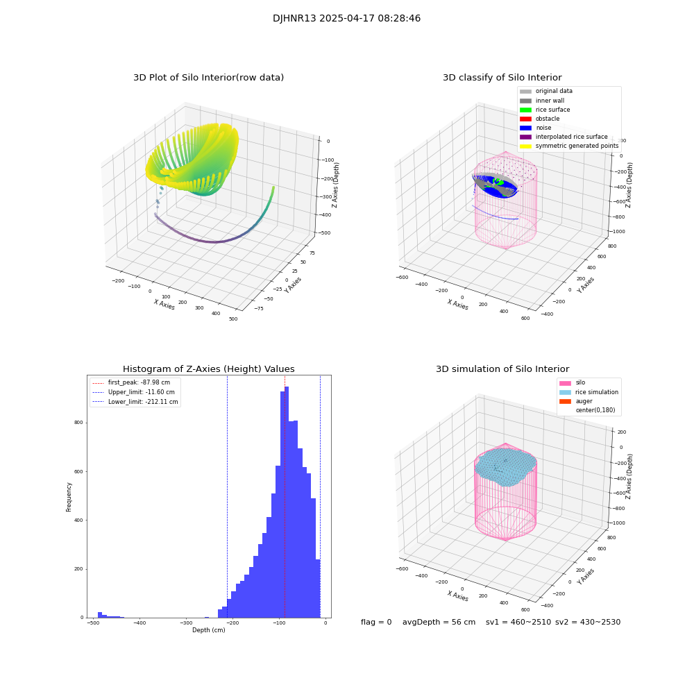 lidar visual vms_img