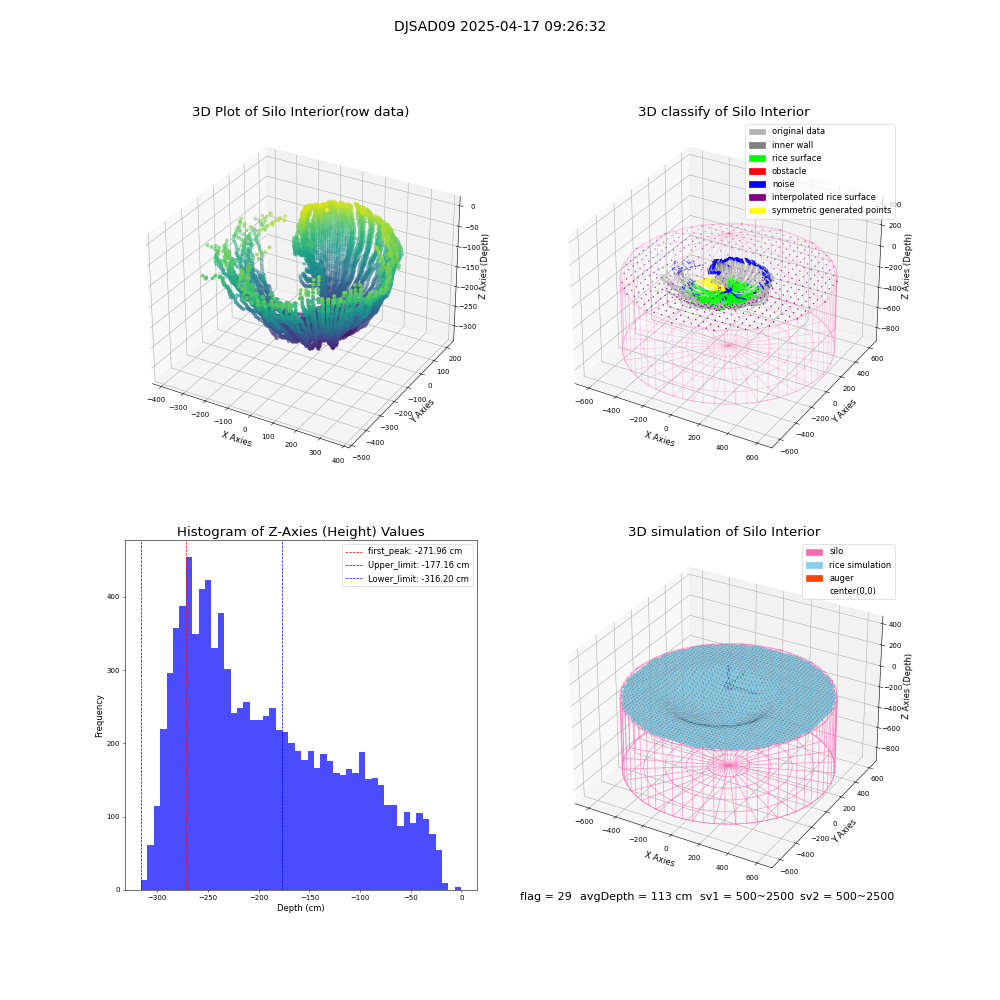 lidar visual vms_img
