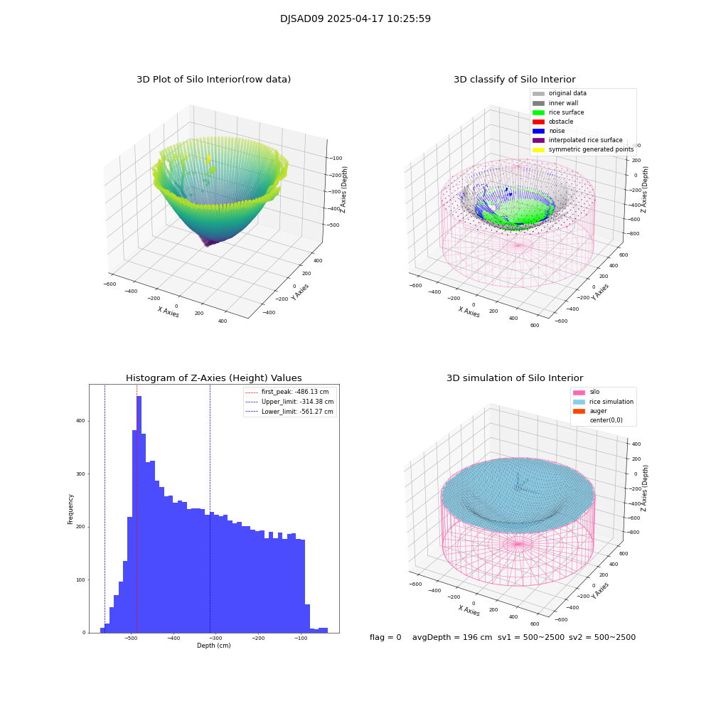 lidar visual vms_img