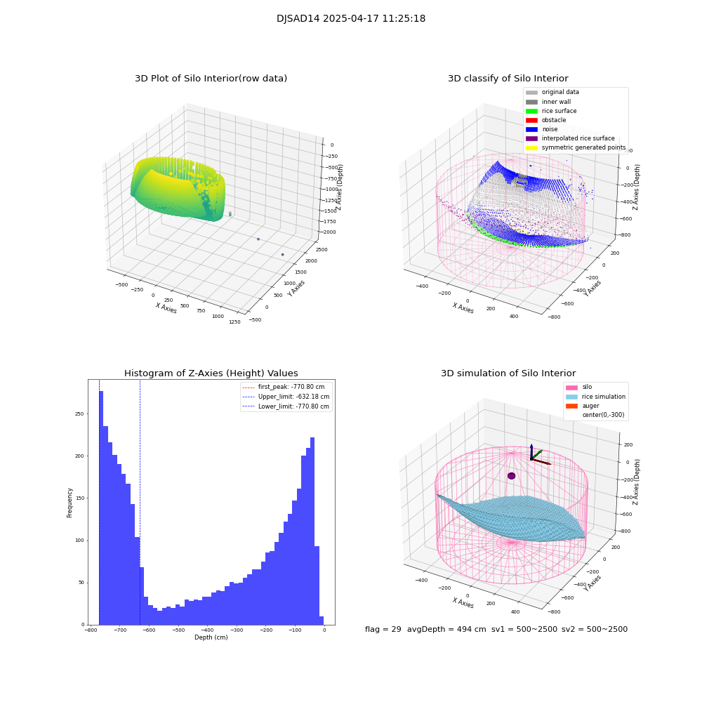 lidar visual vms_img