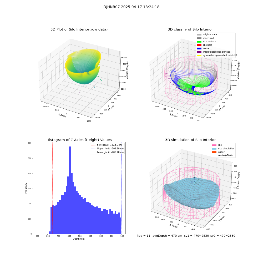 lidar visual vms_img
