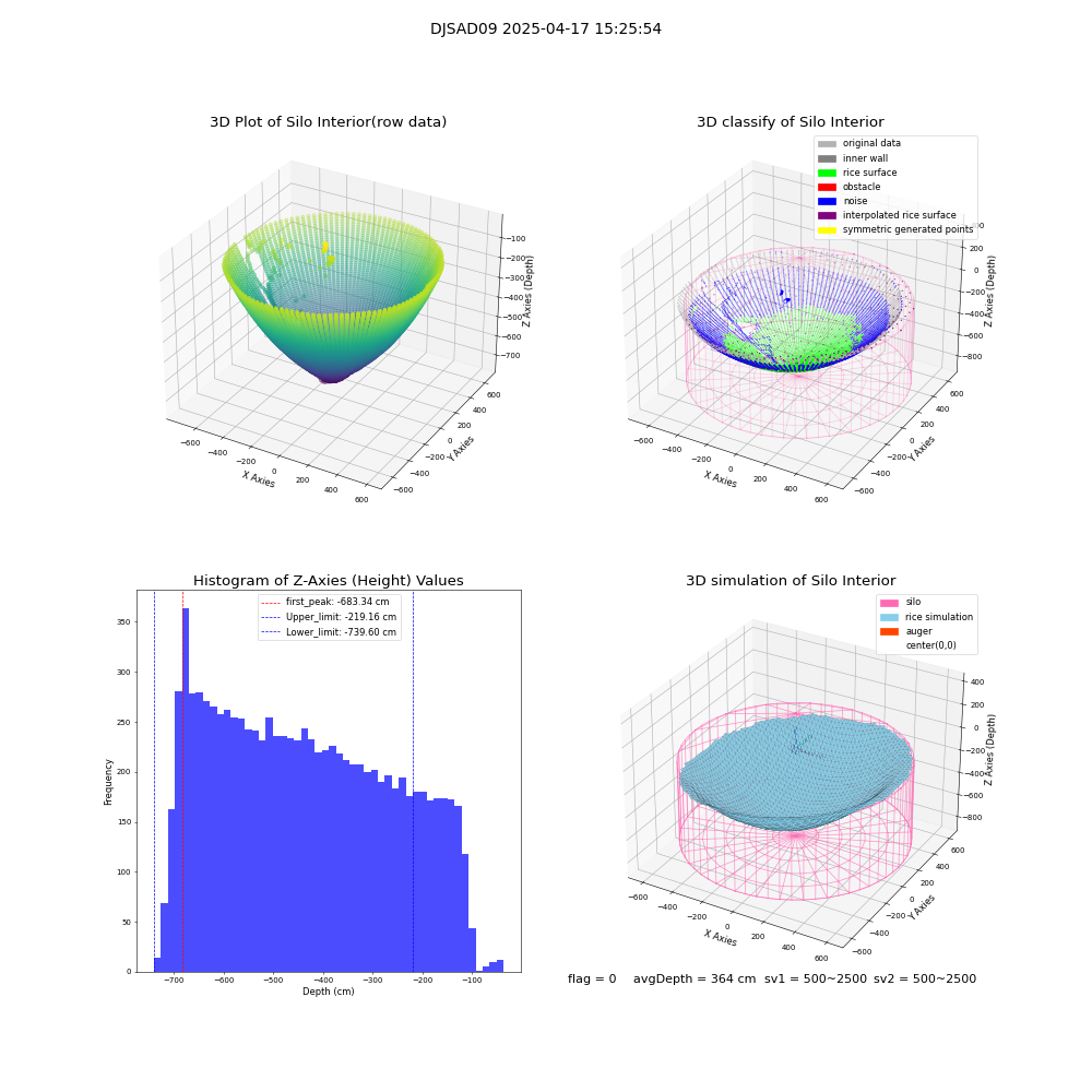 lidar visual vms_img