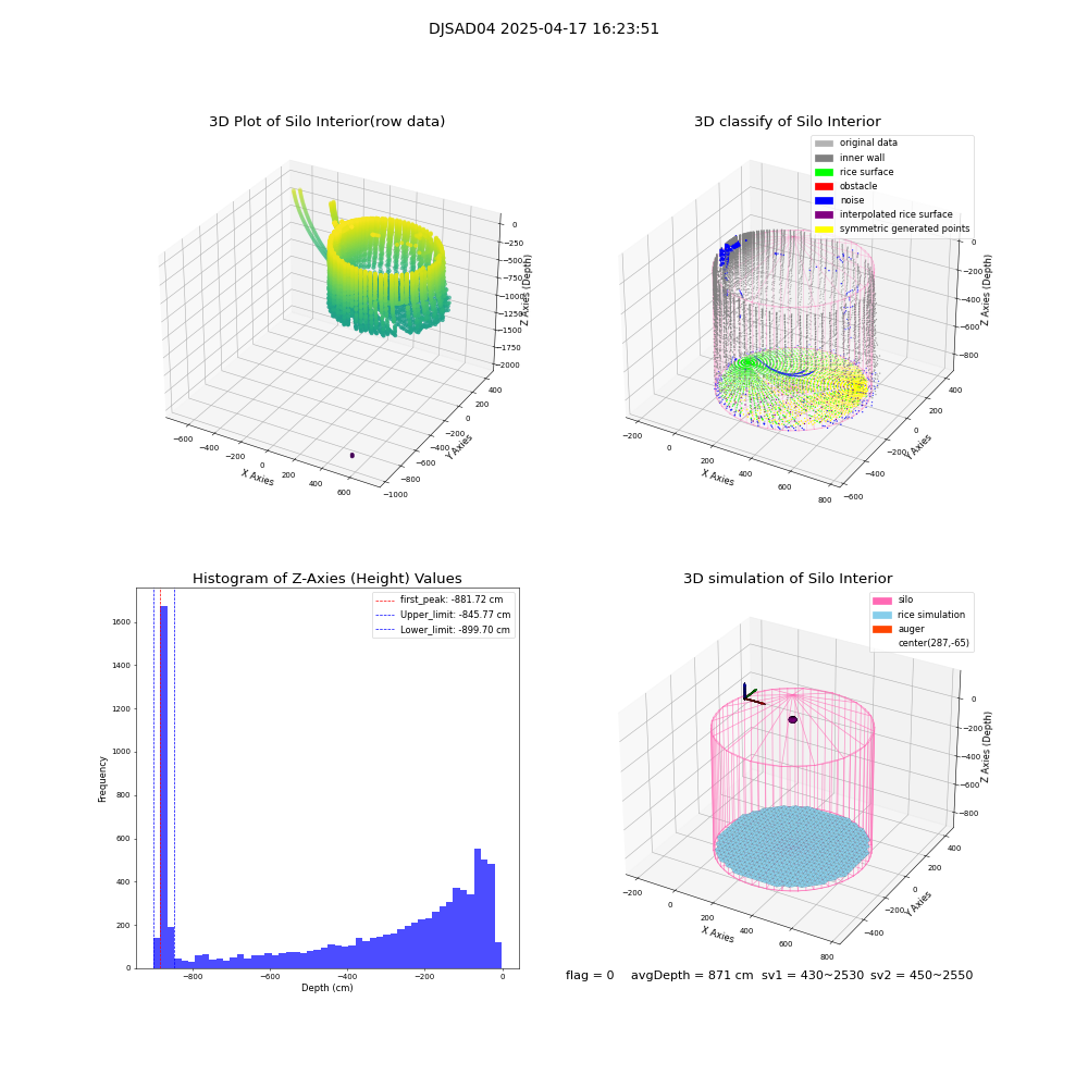 lidar visual vms_img