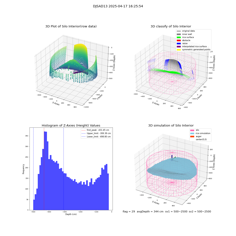 lidar visual vms_img