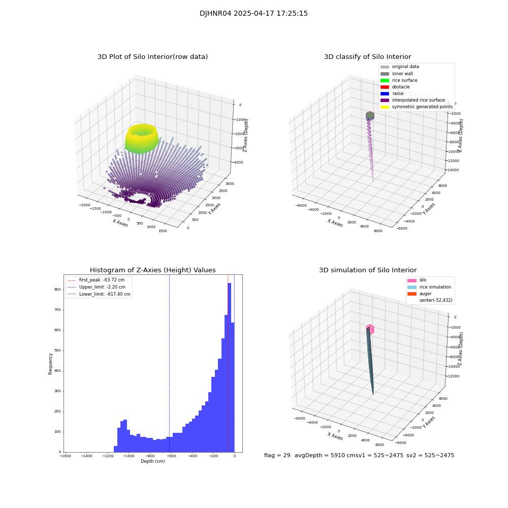 lidar visual vms_img
