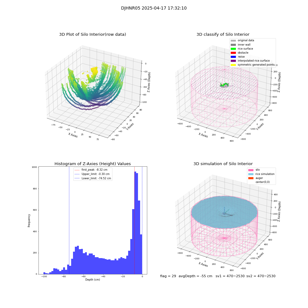 lidar visual vms_img