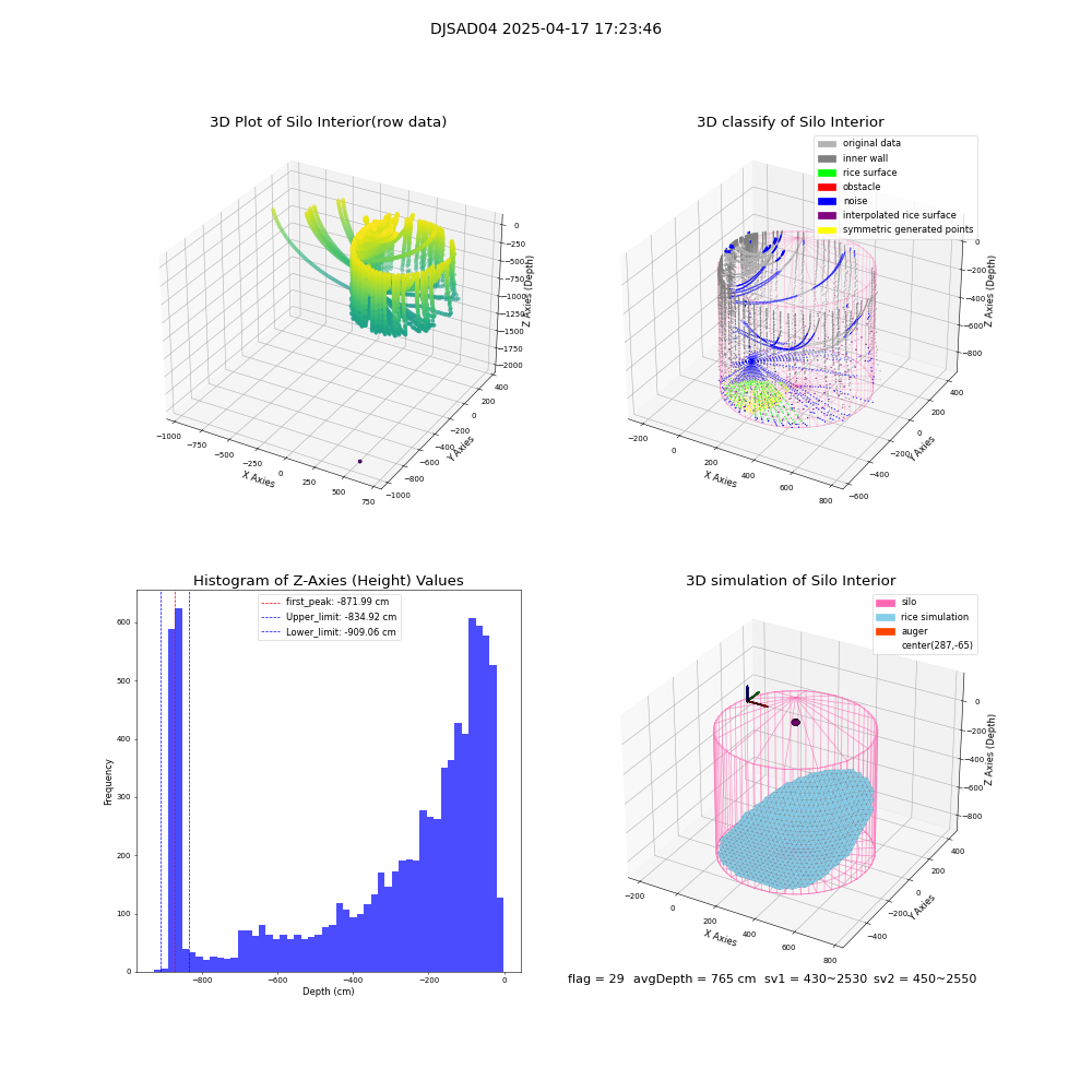 lidar visual vms_img