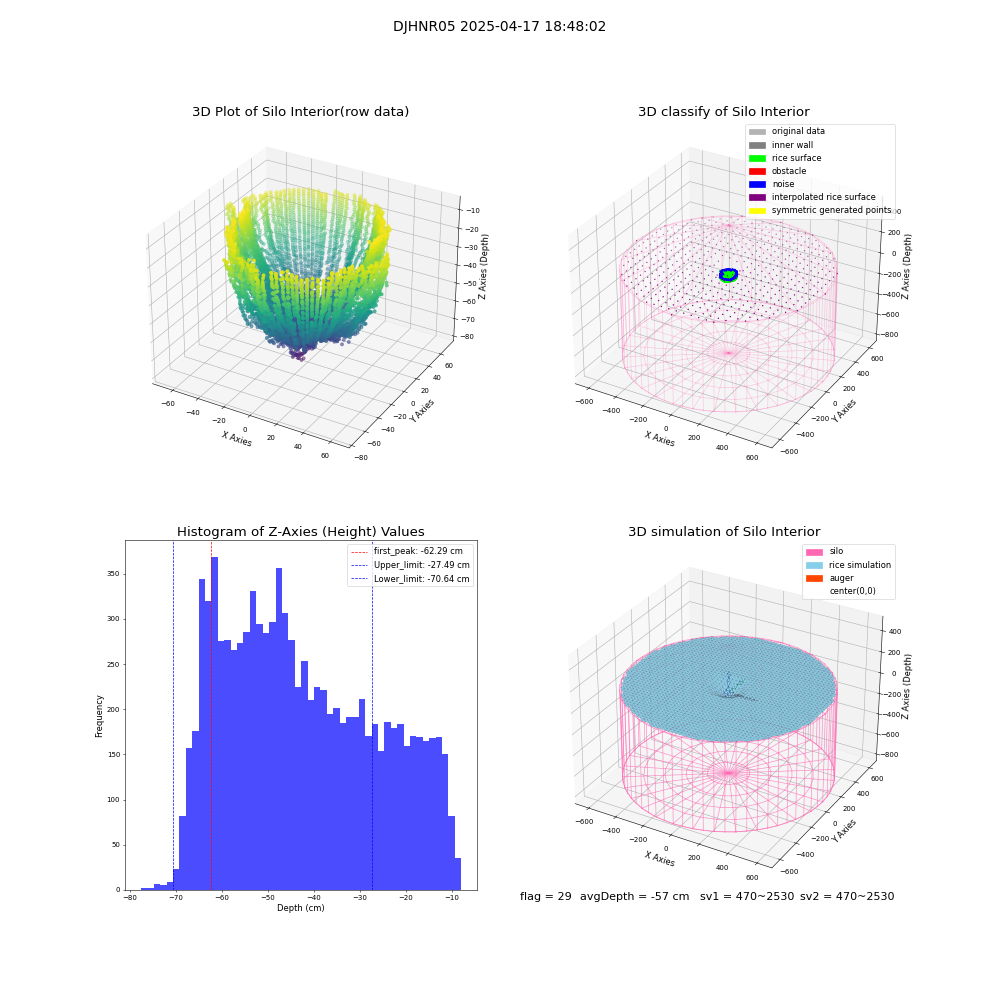 lidar visual vms_img