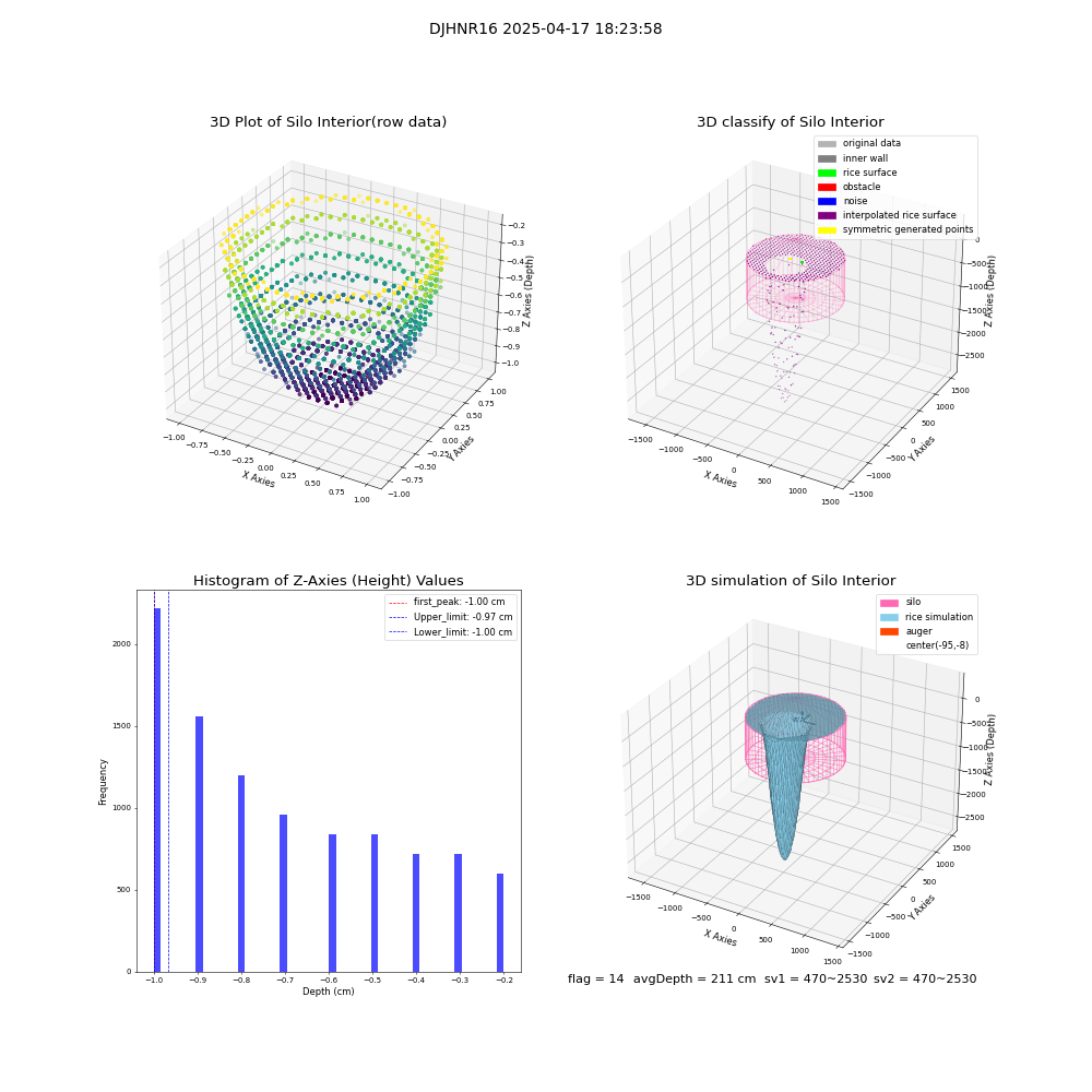 lidar visual vms_img