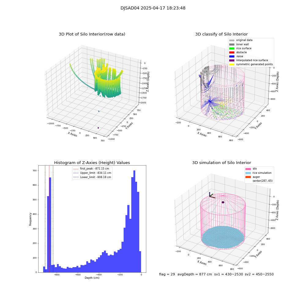 lidar visual vms_img