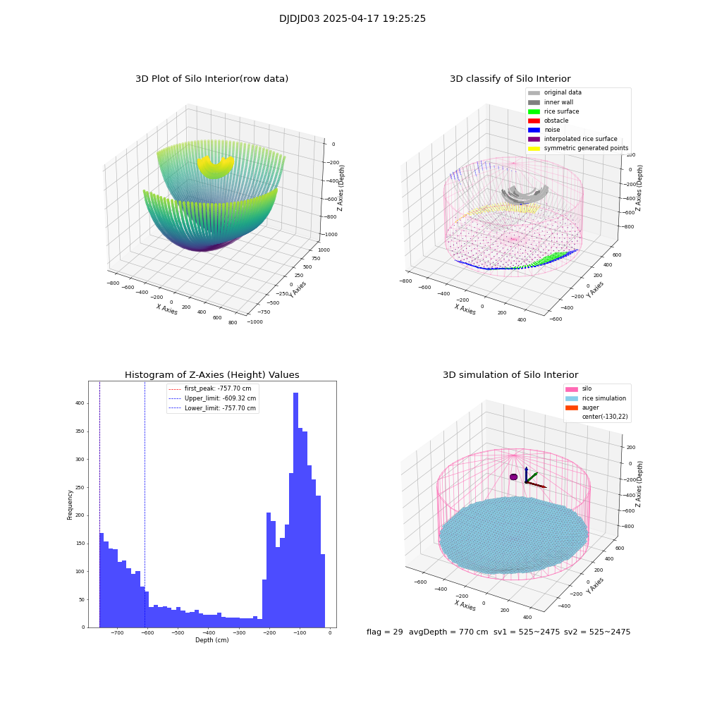 lidar visual vms_img
