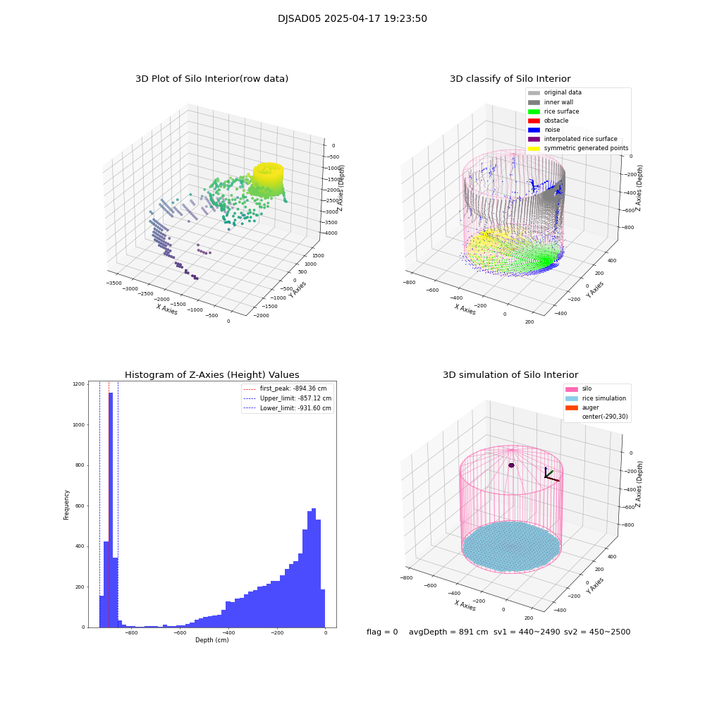 lidar visual vms_img