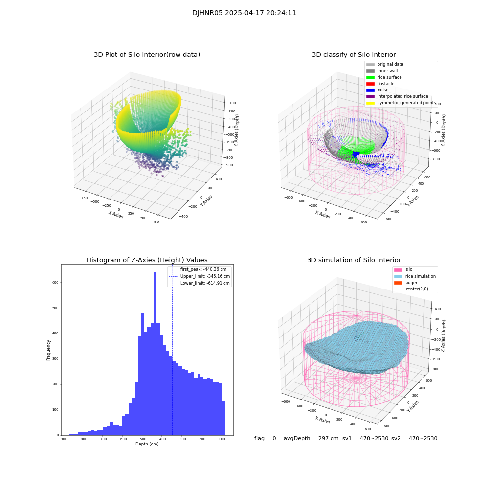 lidar visual vms_img