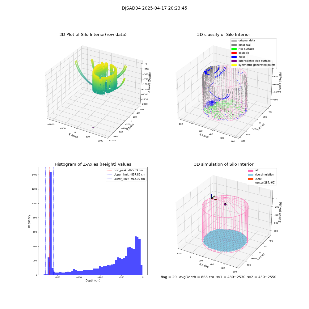 lidar visual vms_img