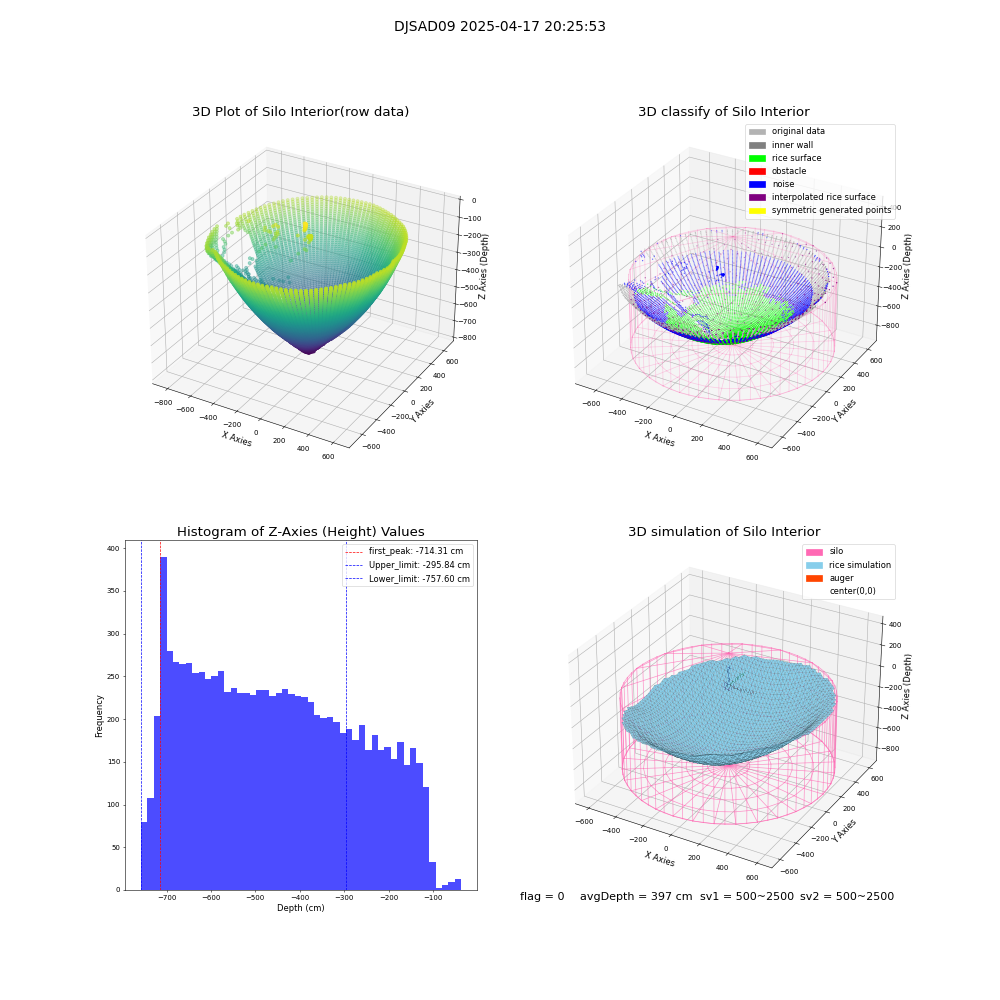 lidar visual vms_img