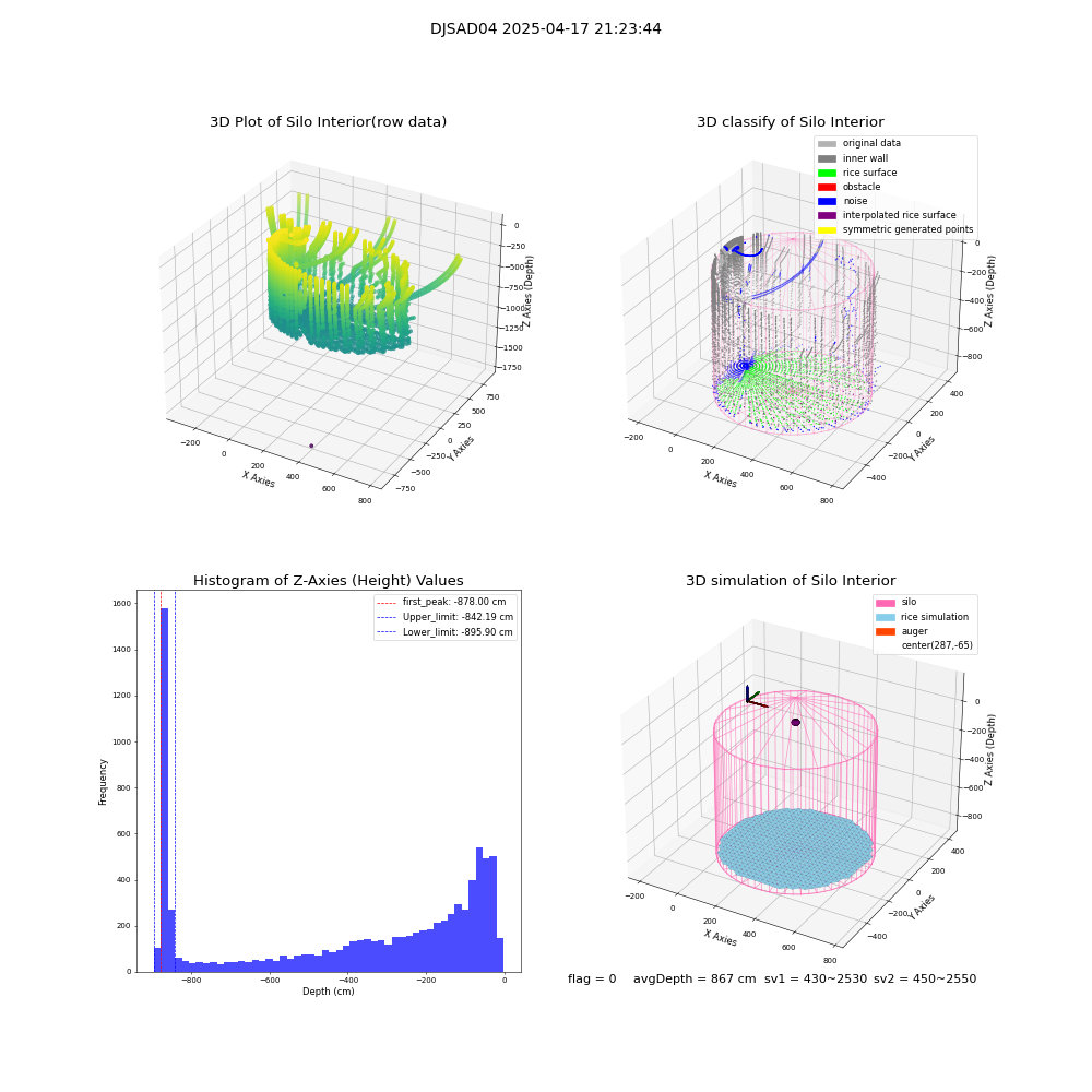 lidar visual vms_img