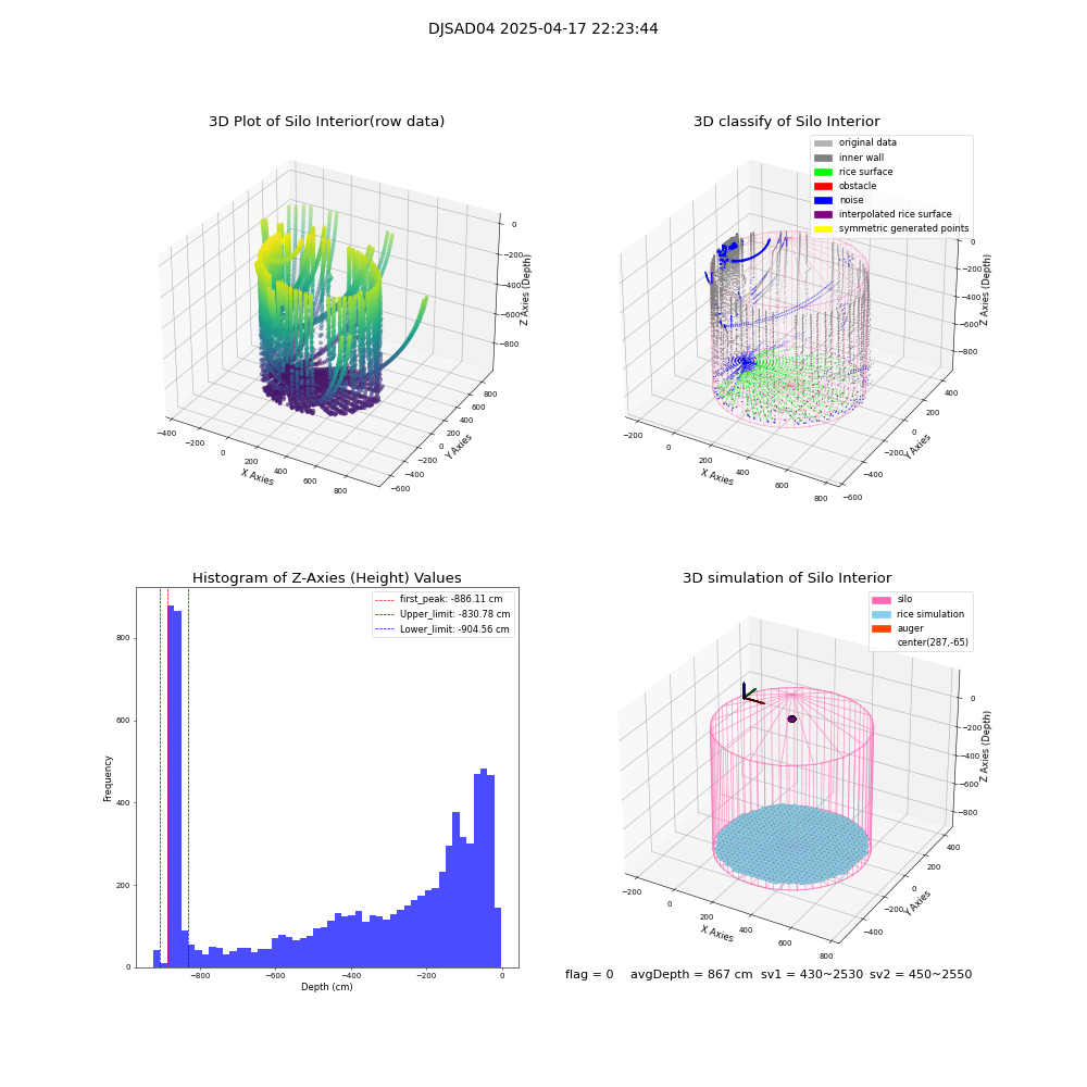 lidar visual vms_img