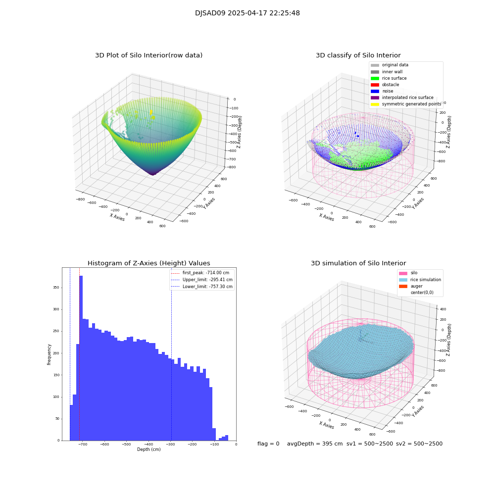 lidar visual vms_img