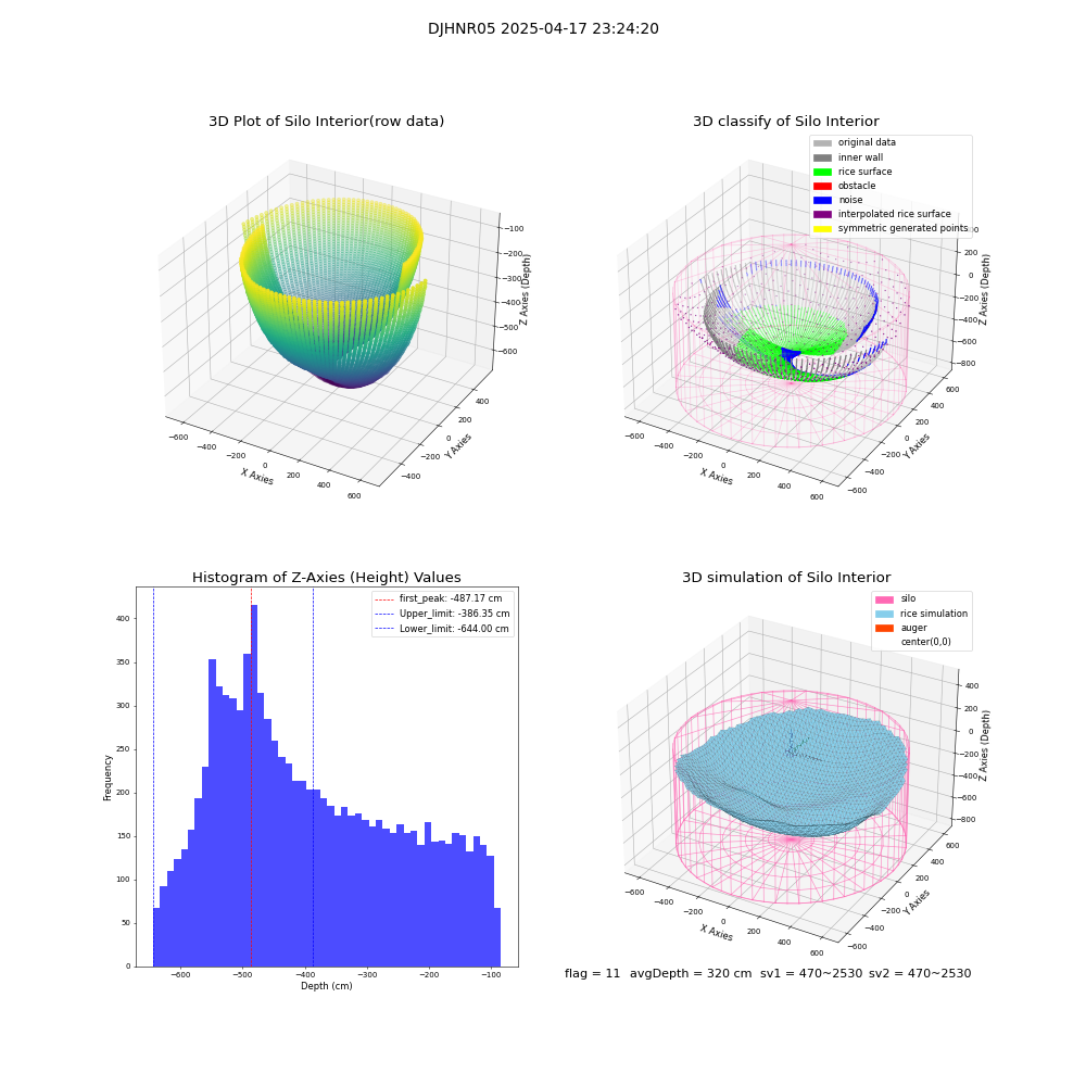 lidar visual vms_img