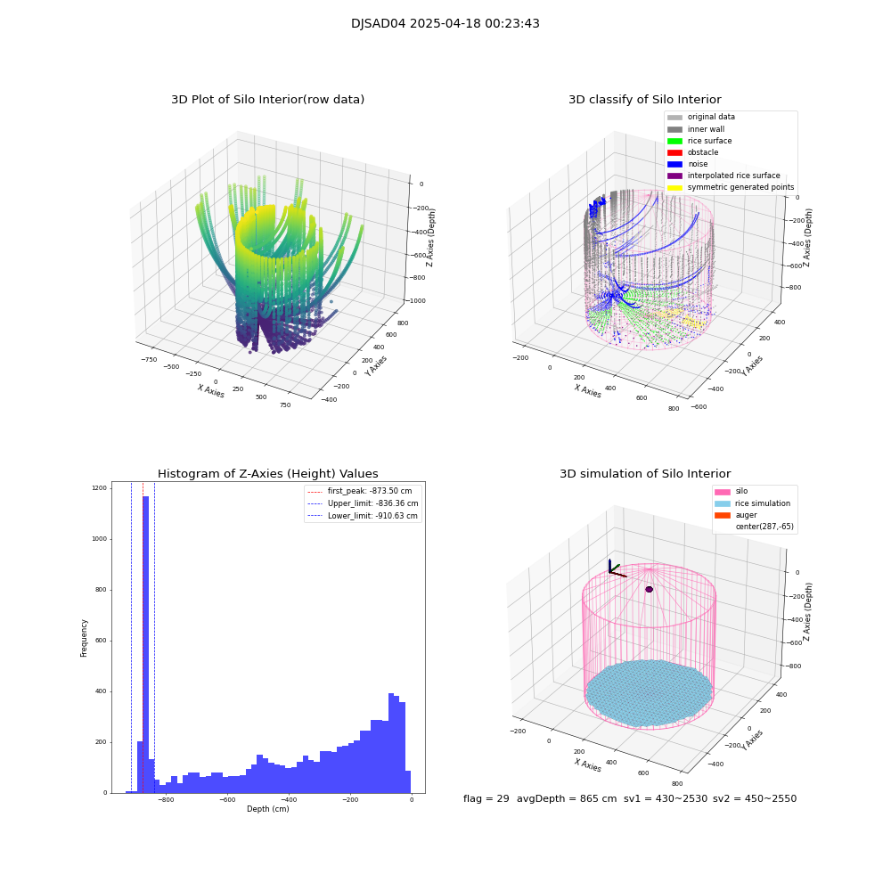 lidar visual vms_img
